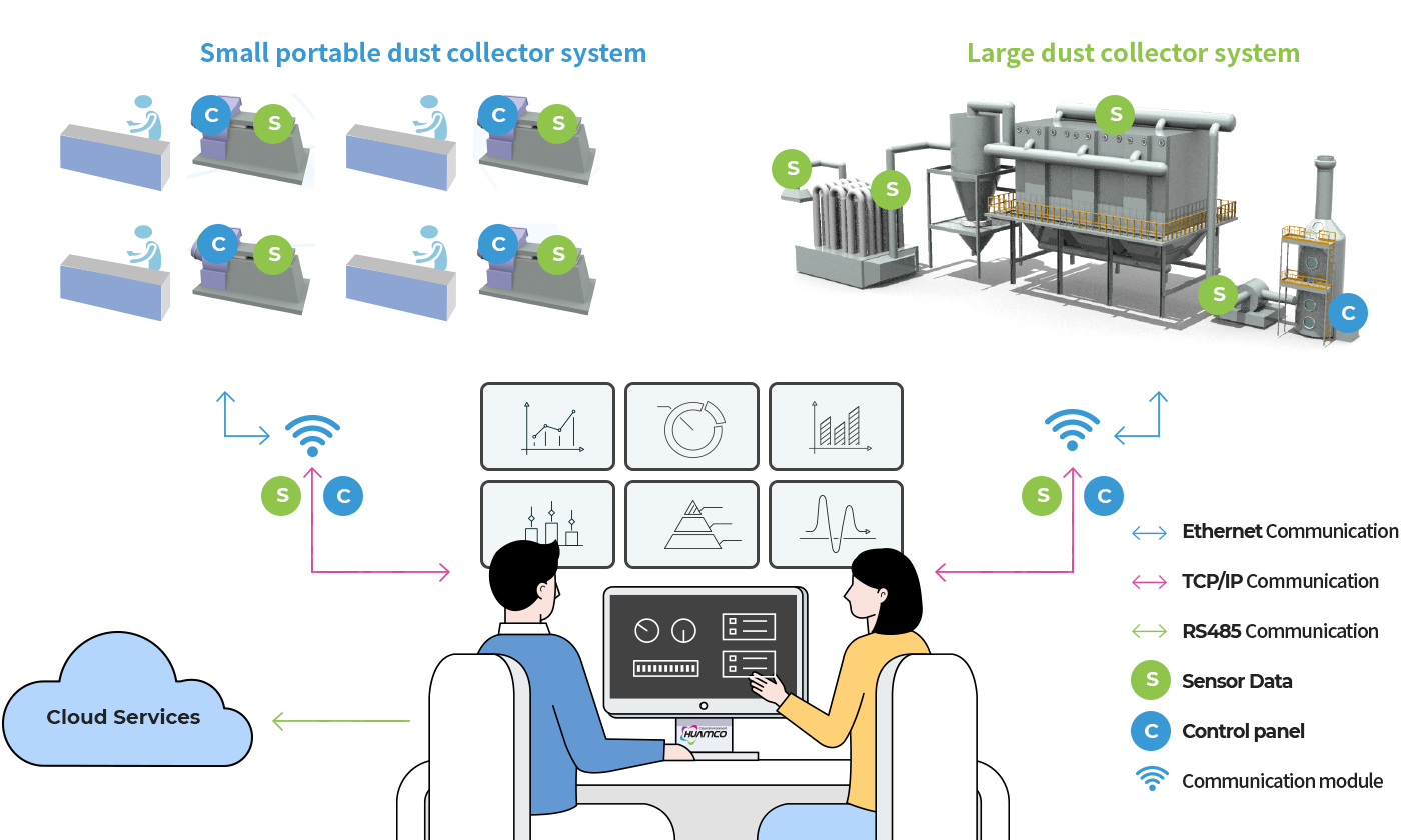 IoT Smart Dust Collector System